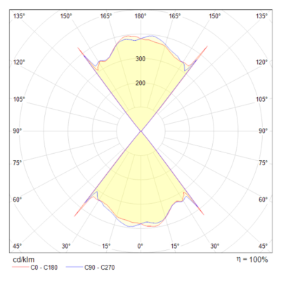 Настенный светильник (бра) Technical MOD072WL-L8W3K